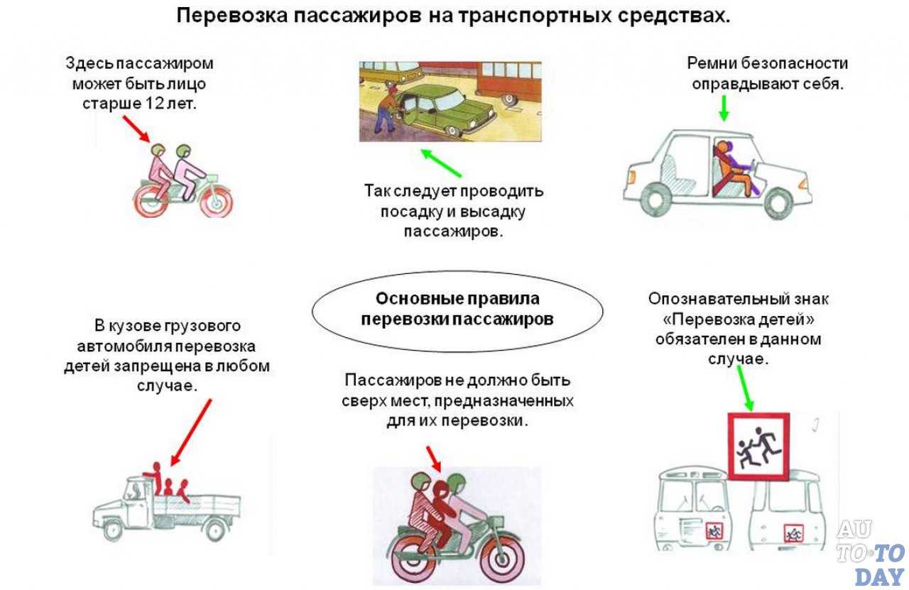 Требования к квалификации водителя для работы на спецфуре
