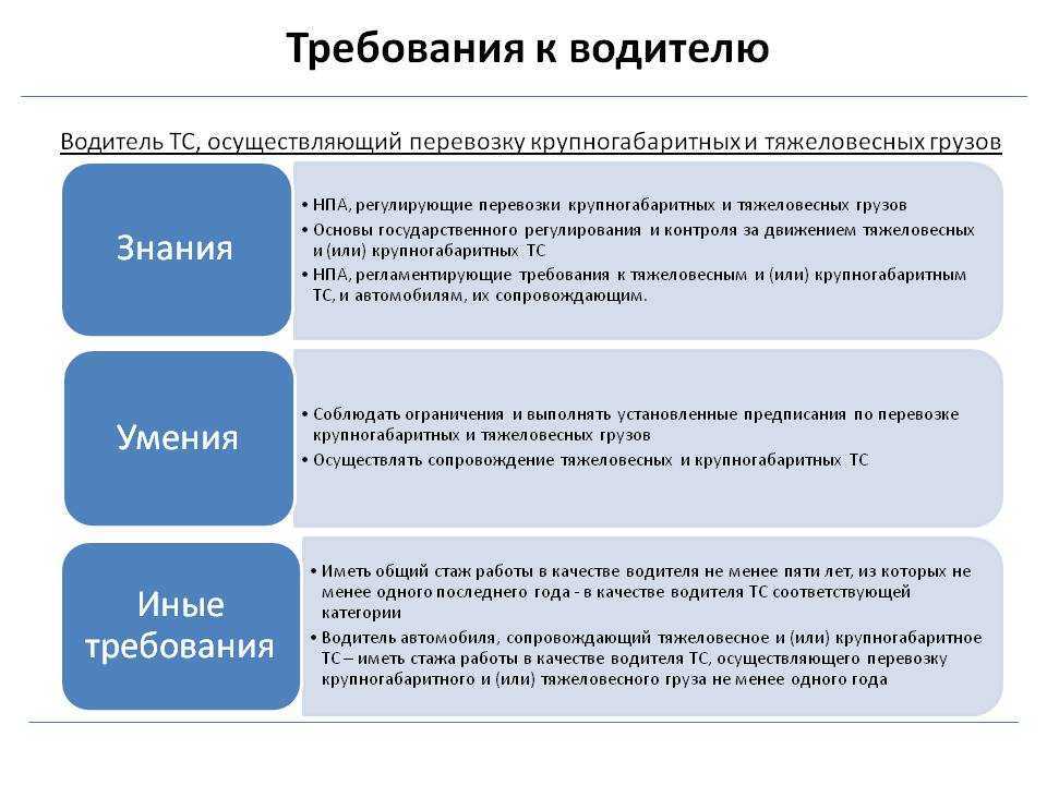 Соблюдение режима труда и отдыха водителя
