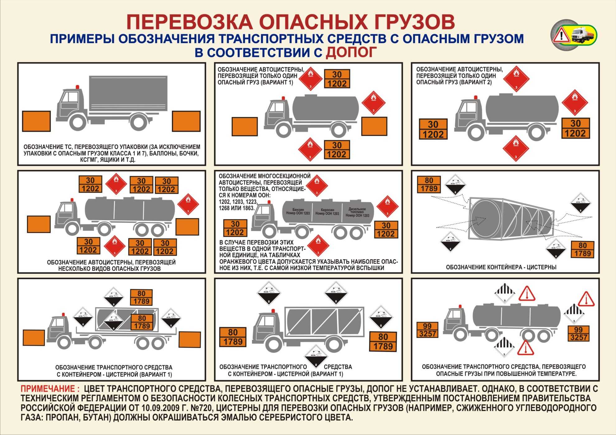 Цистерны